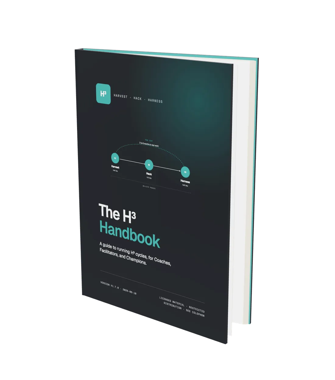 The H³ Handbook, an 87-page field handbook that ships with the licence.